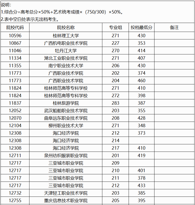 广西职业技术学院录取分数线解析：了解最新动态